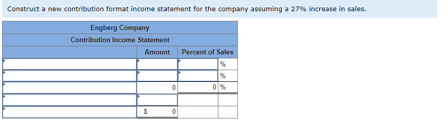 income statement follows: Percent of Amount Sales Sales $ 130,000 100% 52,000