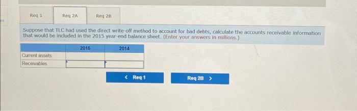 2014 Current assets: Receivables, less allowances of $282 in 2015 and $312