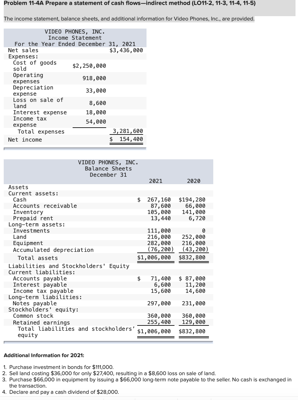 Problem 11-4A Prepare a statement of cash flows-indirect method (LO11-2, 11-3,