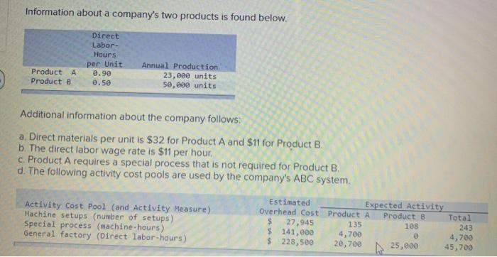  Information about a company's two products is found below. Direct Labor-