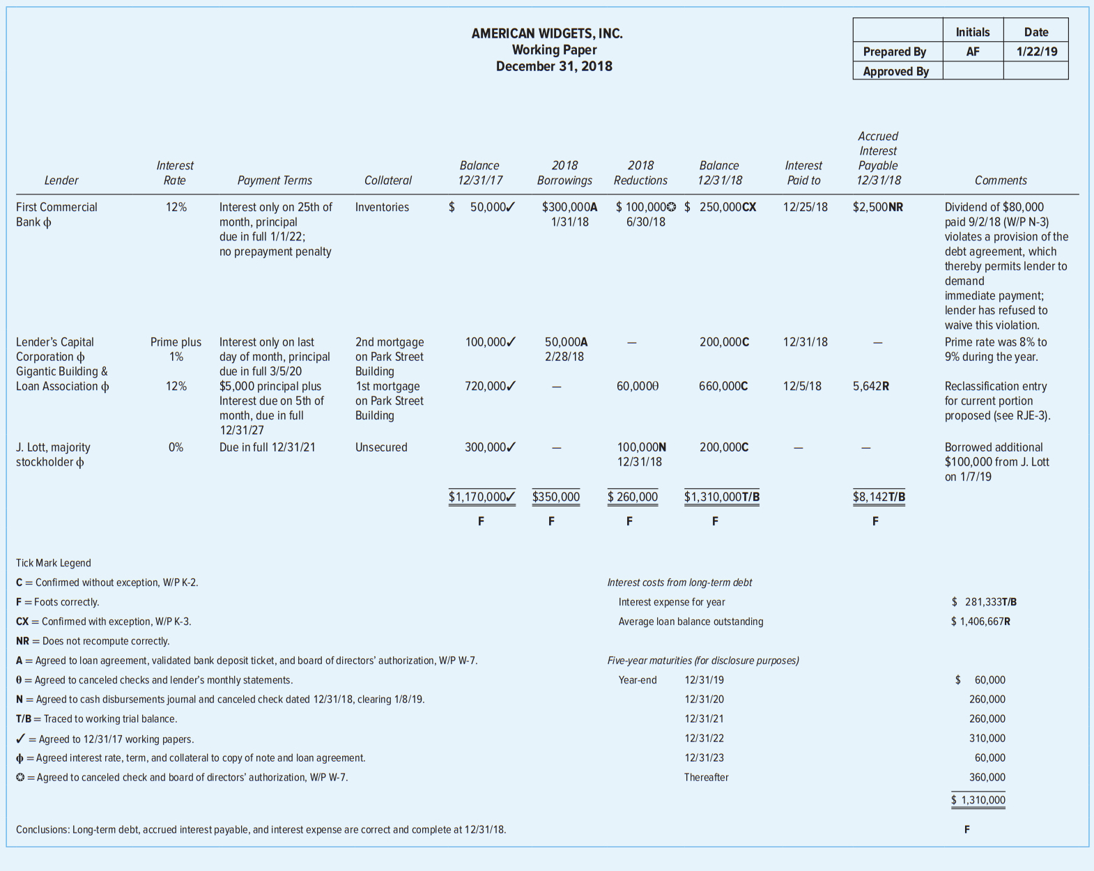  15-23 The long-term debt working paper shown below was prepared by