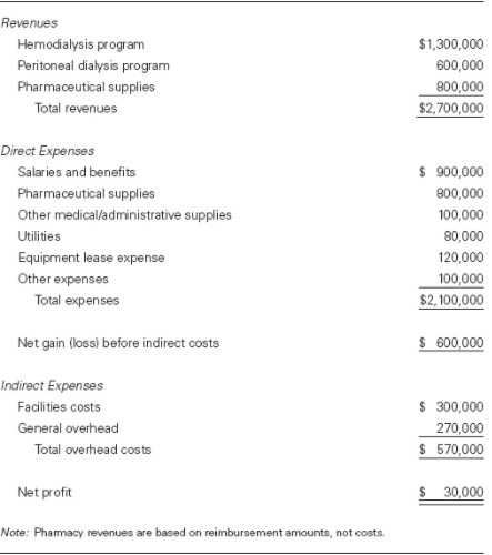 the provided information. Justify- 1) If it is fair to charge the