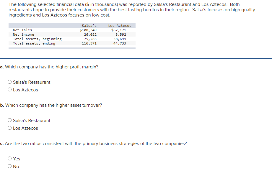  The following selected financial data ($ in thousands) was reported by