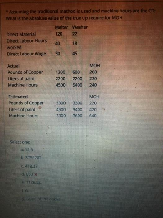  - Assuming the traditional method is used and machine hours are