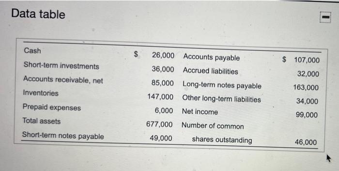 the icon to view the financial statement data.) Read the requirements Requirement