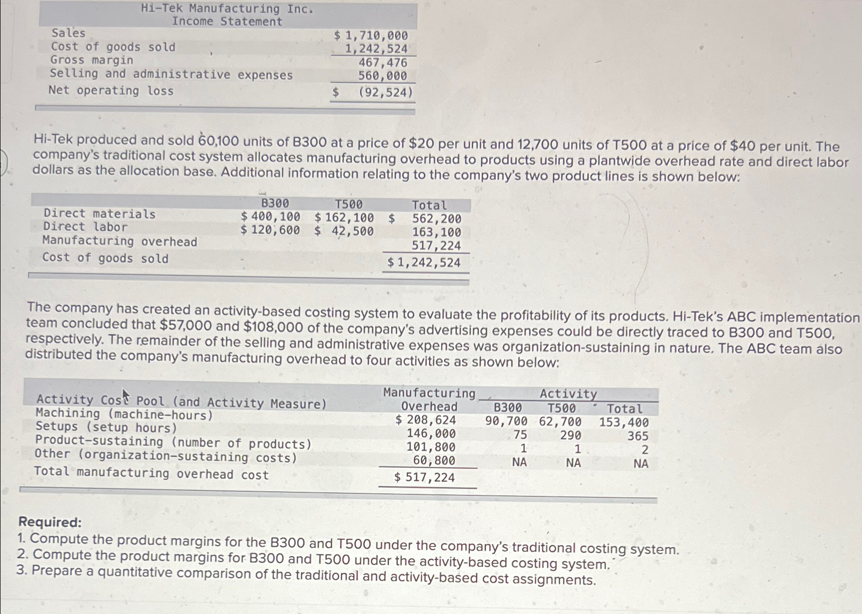  \table[[Hi-Tek Manufacturing Inc.],[Sales Income Statement,$1,710,000 