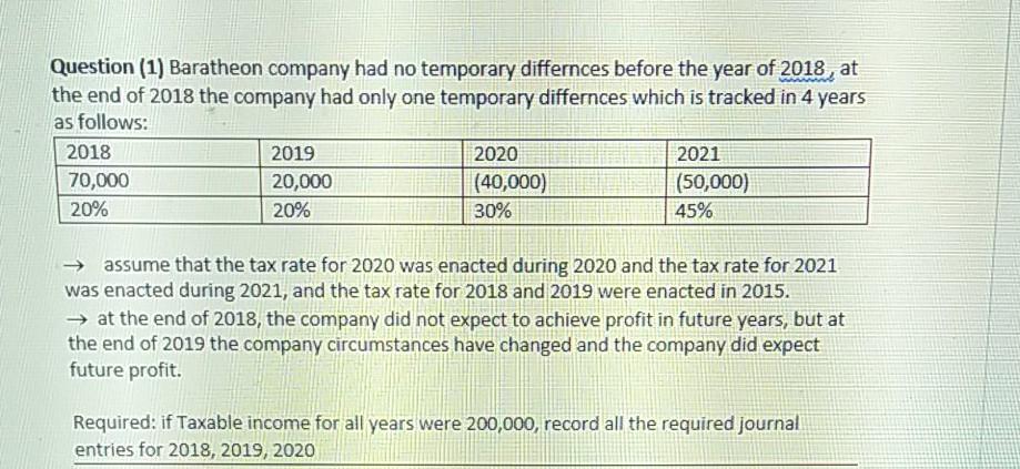  Question (1) Baratheon company had no temporary differnces before the year