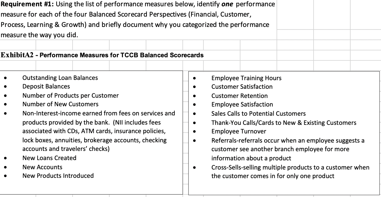 FINANCIAL: CUSTOMER: PROCESS: LEARNING AND GROWTH: I just need help on