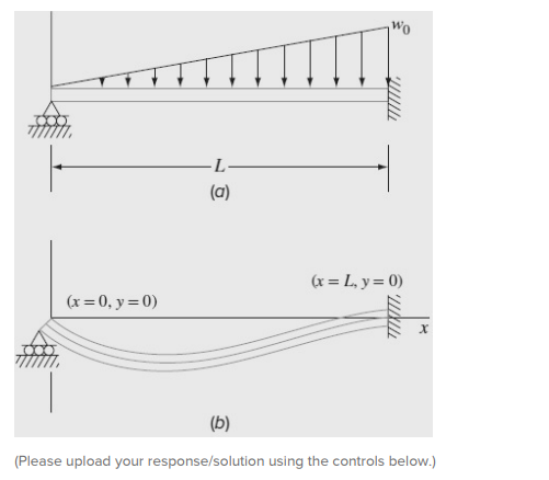 a uniform beam subject to a linearly increasing distributed load. The equation