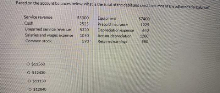  Based on the account balances below, what is the total of