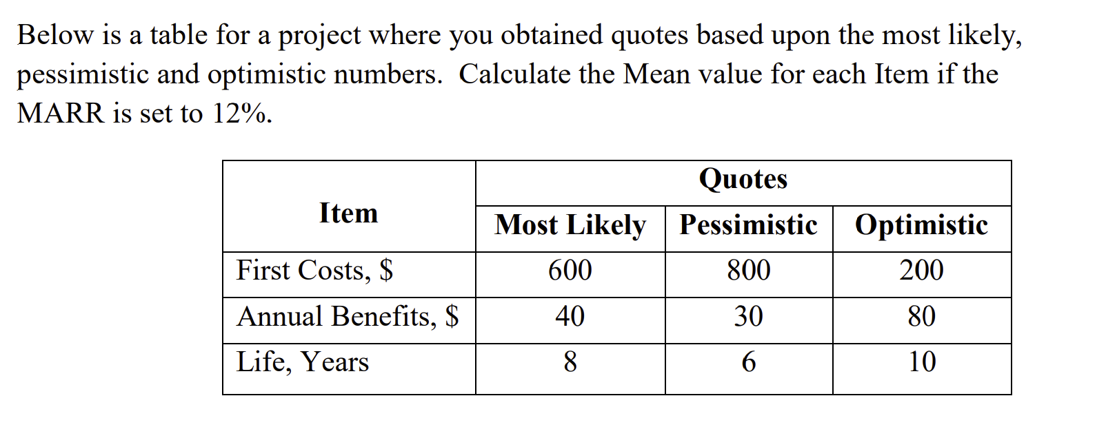  Below is a table for a project where you obtained quotes