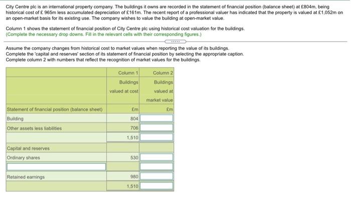 how do you do this step by step ? City Centre plc