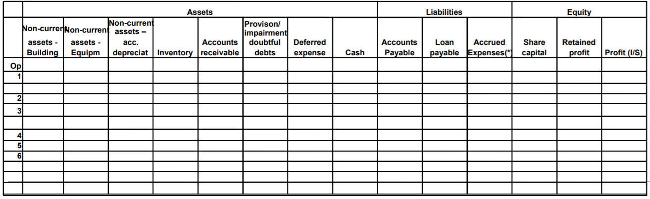 Business Transactions Grace Ltd is a book retailer specialised in accounting and
