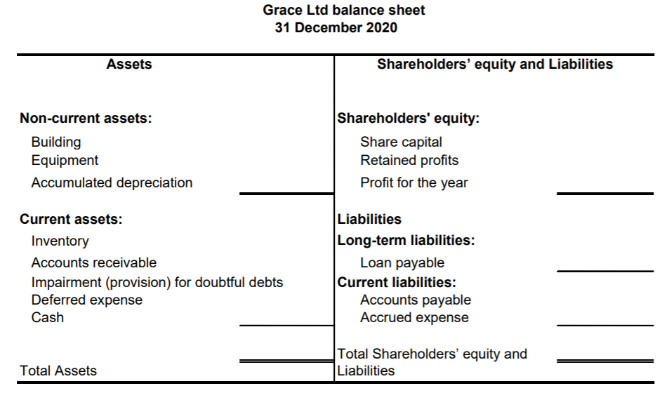 business textbooks. The company reported the following statement of financial position: Grace