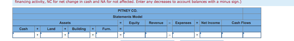 Pitney Co. purchased an office building, land, and furniture for $500,000 cash.