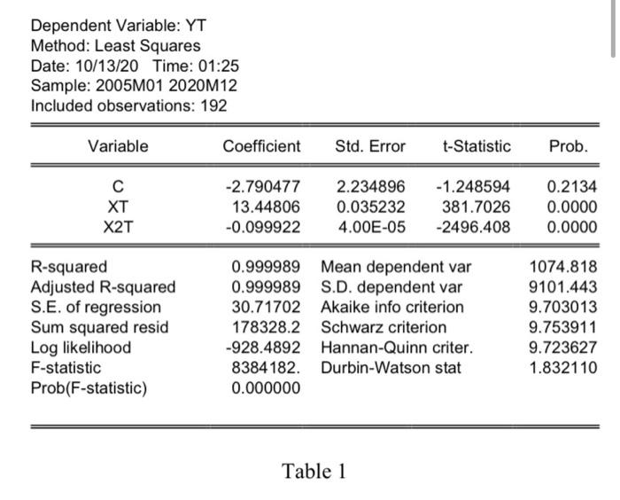 the wage of CEOs, Xt is the age of them and X2t