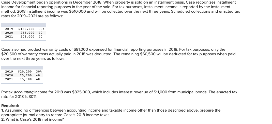  Case Development began operations in December 2018. When property is sold