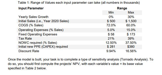 Build an EXCEL model for the Earthlizer problem above such that the