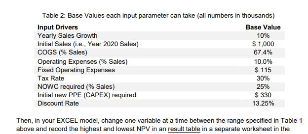 model can automatically calculate the projects NPV for any value of the