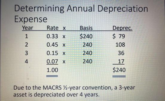 are the analyst for a Pistol Pete's Pizza Palace, a restaurant that