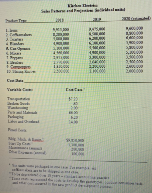  Hello, I need help with a financial calculation for marketing: The