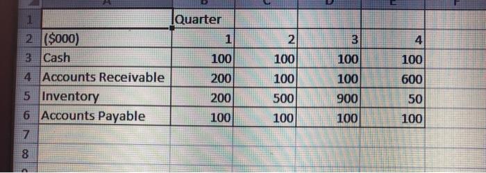 firm for the next year are included in the following table. What