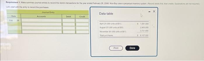  Data table onavista Outdocrs Store selts on account. When a Customer