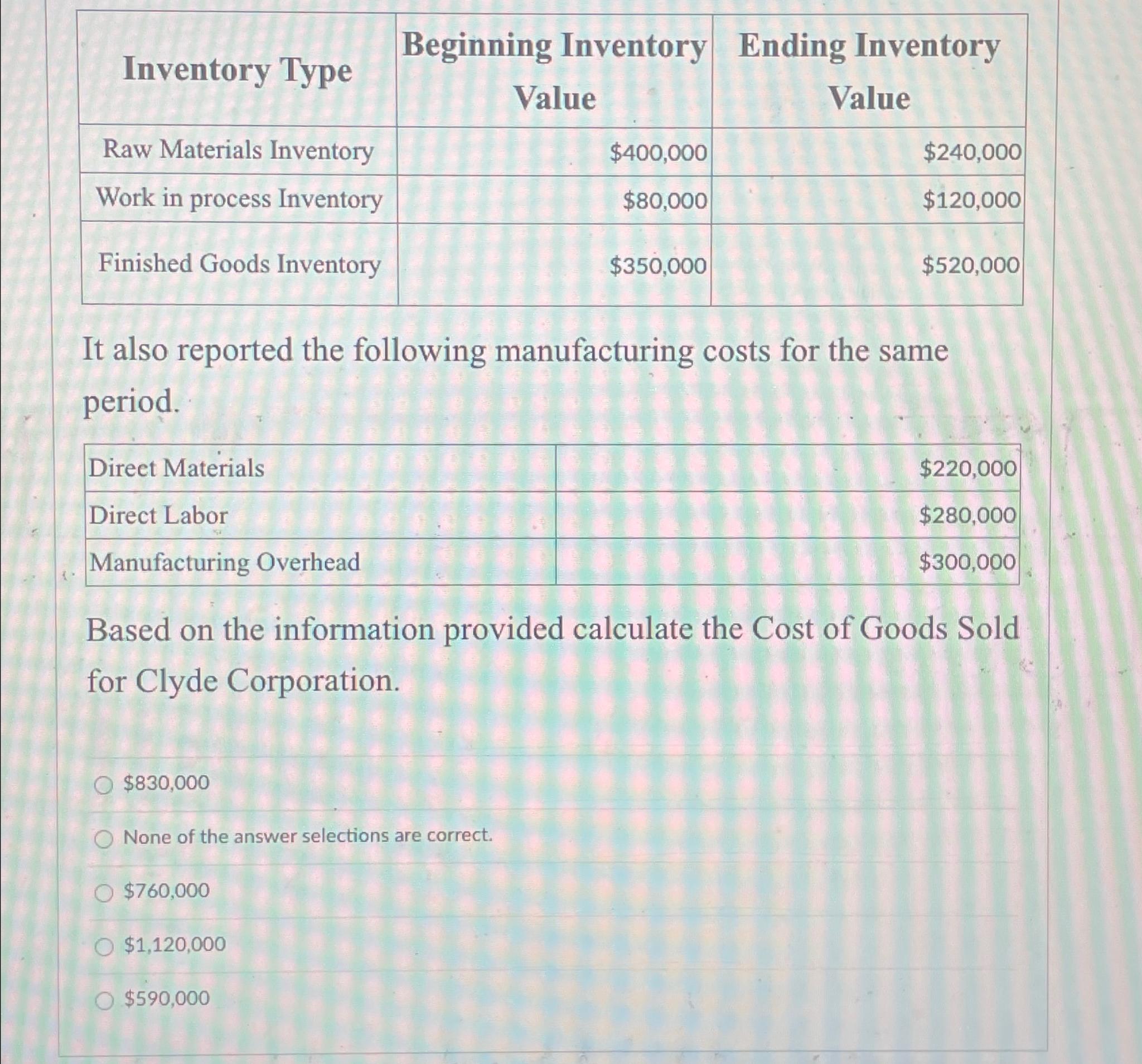  \table[[Inventory Type,\table[[Beginning Inventory],[Value]],\table[[Ending Inventory],[Value]]],[Raw Materials Inventory,$400,000,$240,000 