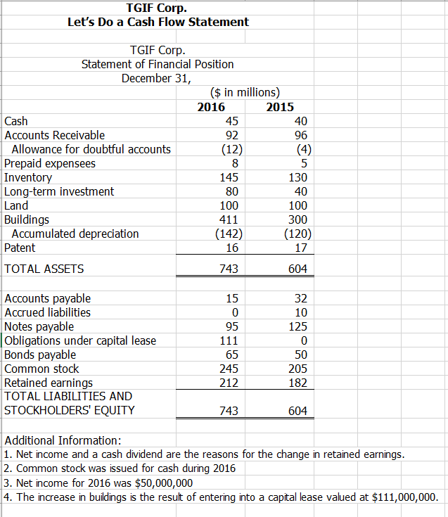 TGIF corp. Let's Do a Cash Flow Statement TGIF corp. Statement of