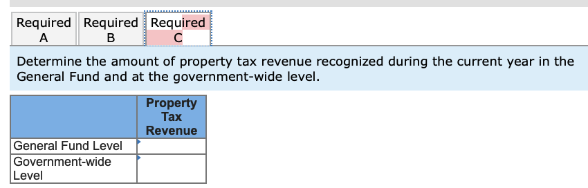 recorded the following transactions related to its property taxes: Levied property taxes