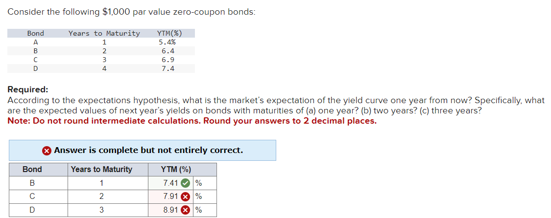Consider the following $1,000 par value zero-coupon bonds: Bon d c D