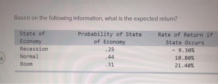  Based on the following information, what is the expected return? State