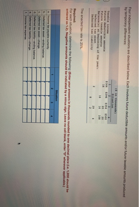  Four independent situations are described below. Each involves future deductible amounts