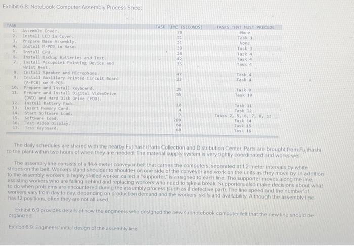 is examining the prototype assembly process sheet (shown in Exhibit 6 B)