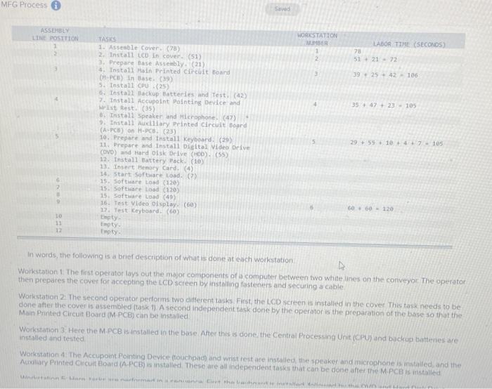felt that the assembly.line- had to increase productivity and lower costs, usually