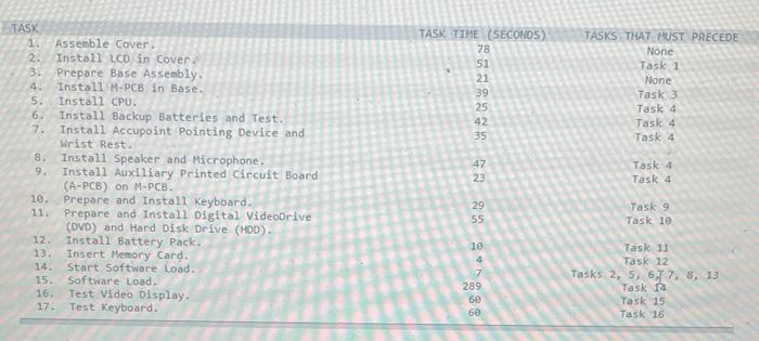 upcoming fall/winter selling season Production of the subnotebook is scheduled to begin