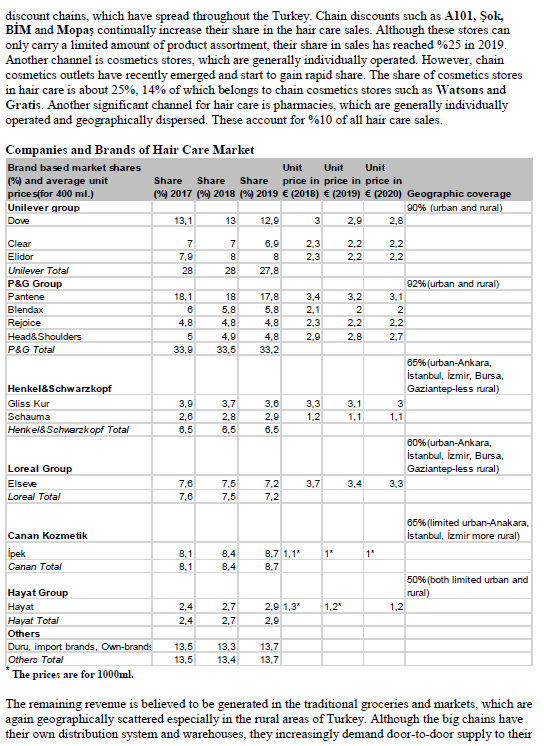 most five important factors. create a SWOT table, each cell of which