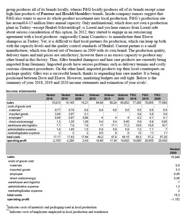 December 2020) Suppose that you have just been appointed to the Henkel-Schwarzkopf