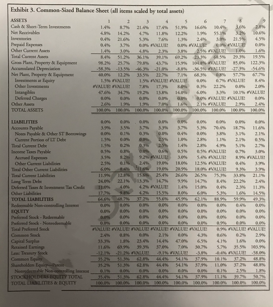 9 companies to these 9 industries and give a reason. Industries are