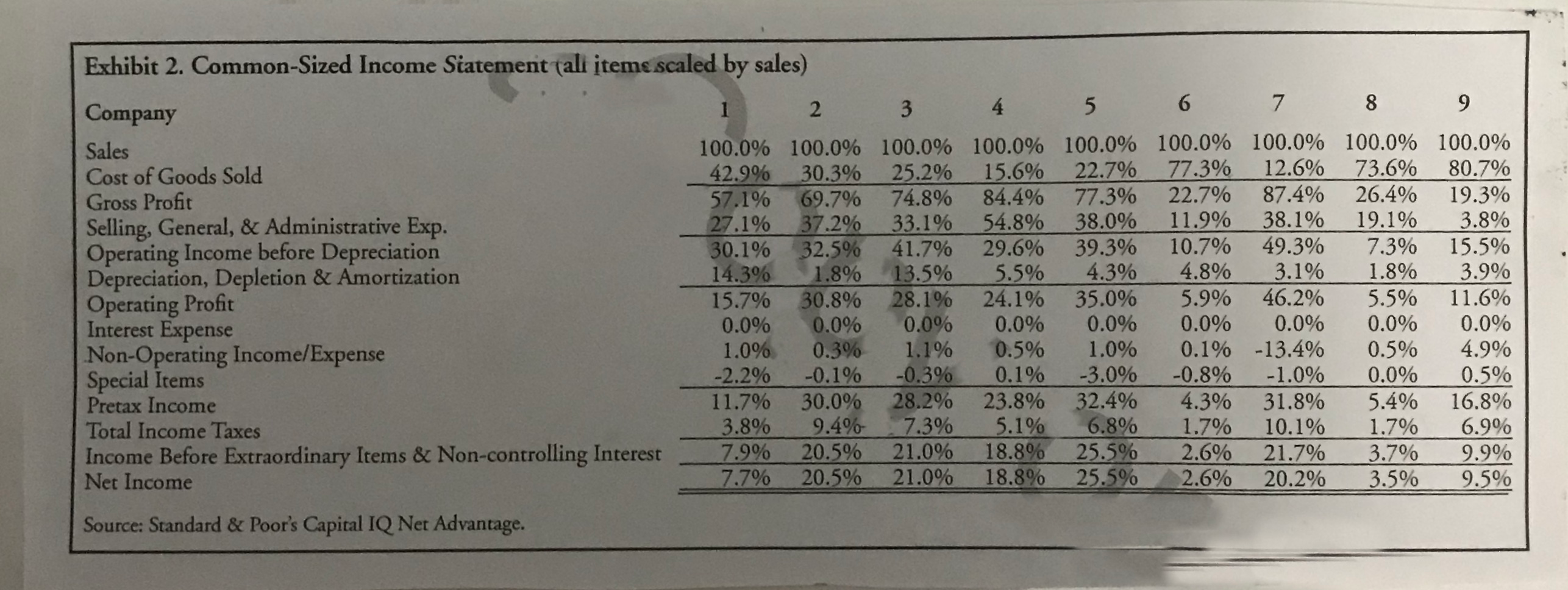 as follows: Liquor producer and distributor Discount airline commercial bank computer software