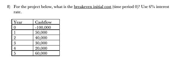 8) For the project below, what is the breakeven initial cost