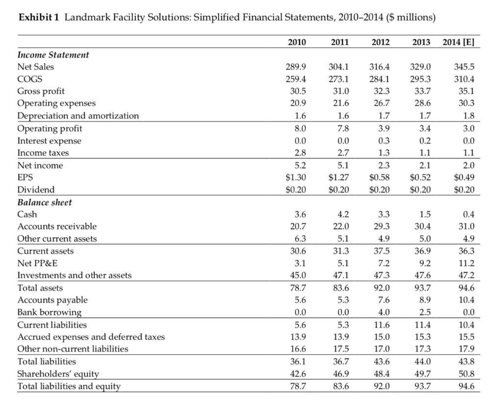 whether to finance the acquisition entirely with debt or with a combination