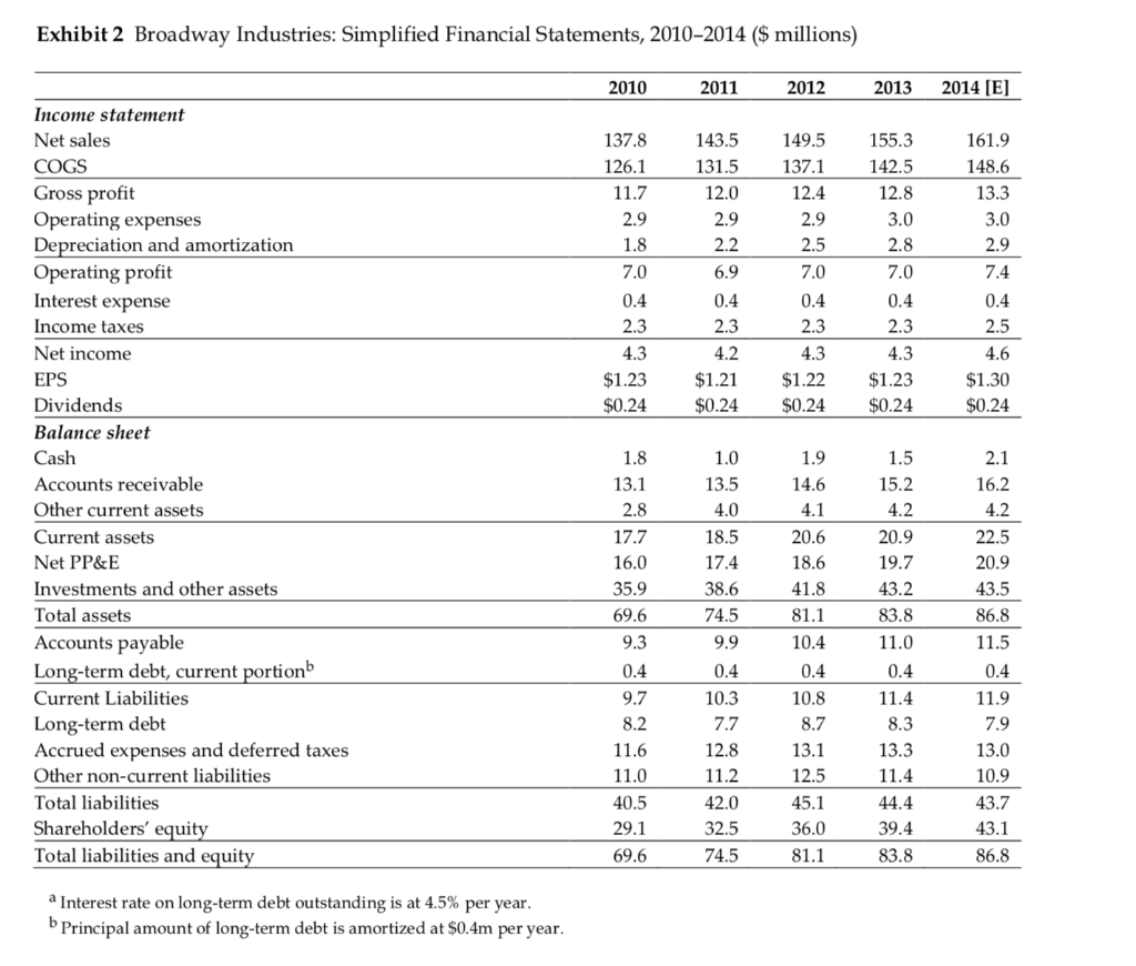 of equity and debt. Earlier that week, Harris had learned that, although