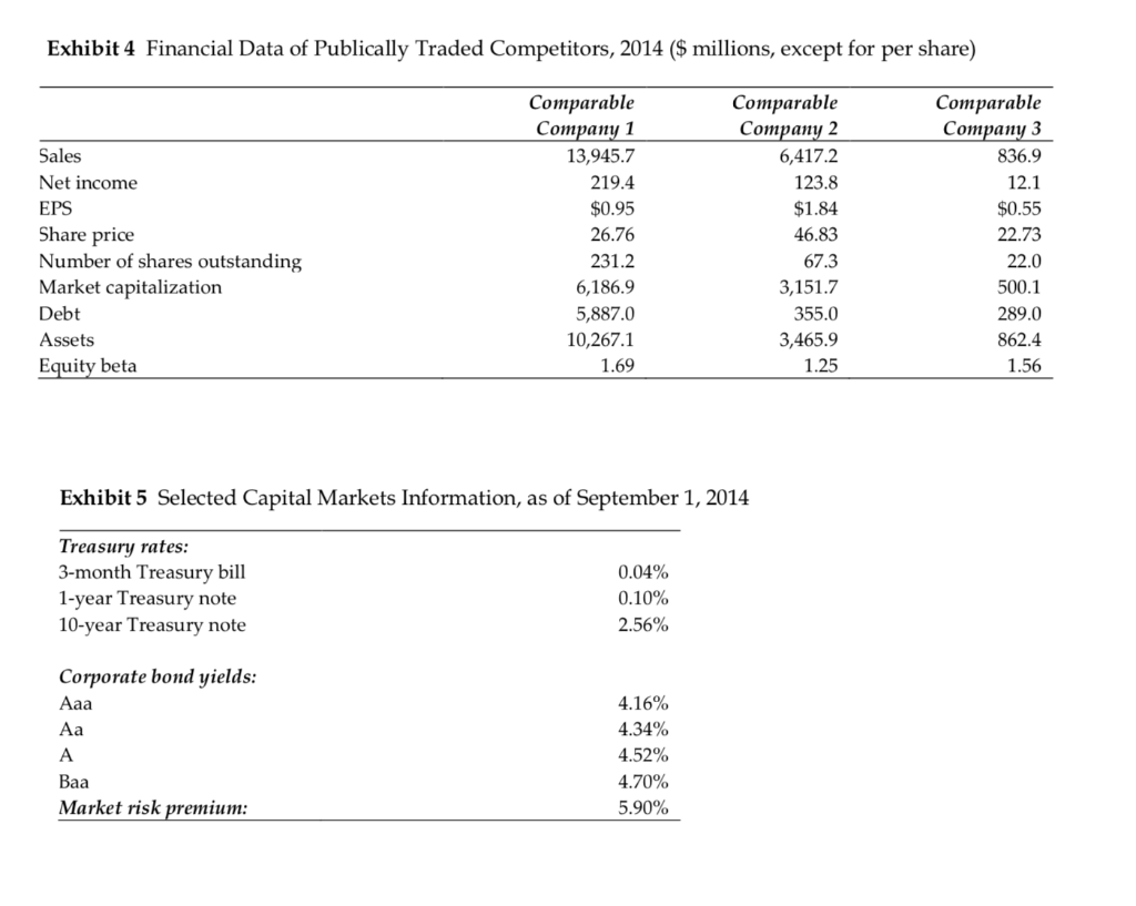 they would accept no less than $120 million. Harris was excited about