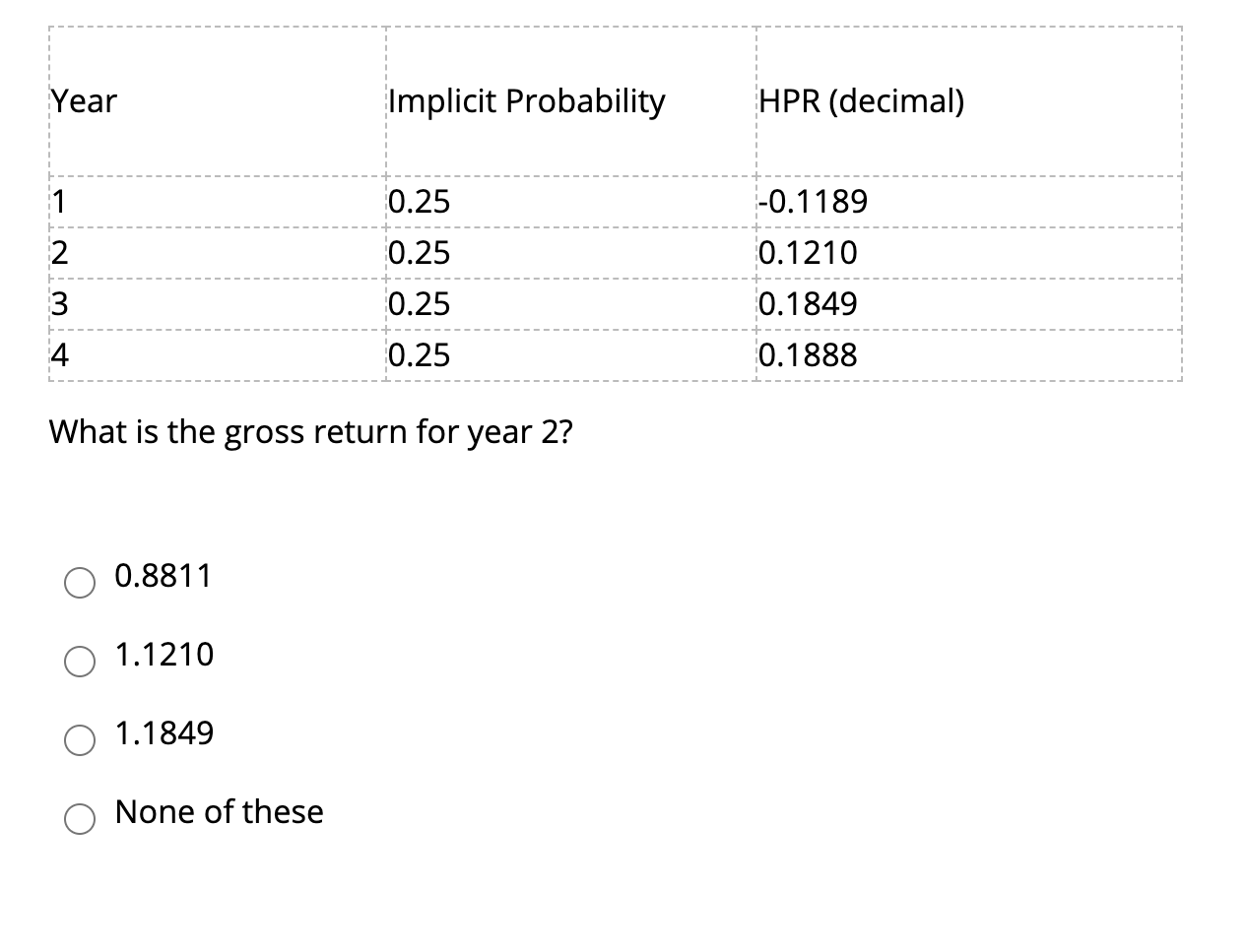  Year Implicit Probability HPR (decimal) 1 0.25 -0.1189 2 0.25 0.1210
