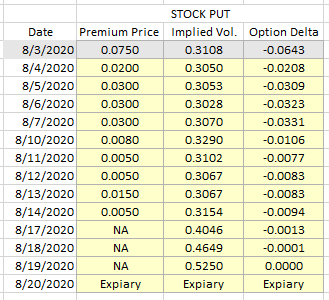 Hi i need to Develop a delta neutral strategy for the period