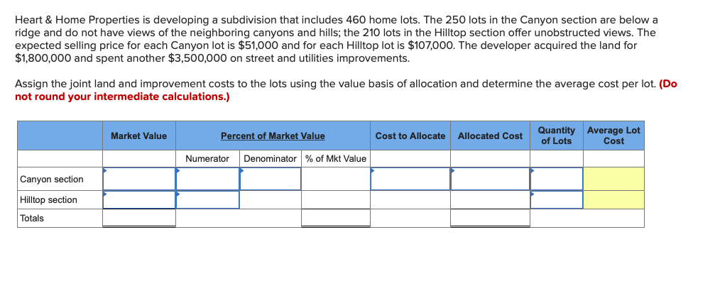 13 Heart & Home Properties is developing a subdivision that includes 460