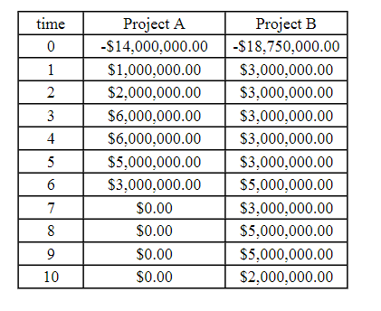 excel. thank you. 7) Assume the following balance sheet information: (10 points)