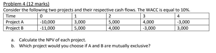 3 and 4 pleaase.. thank you Problem 3 (12 marks) CAPITAL Partners