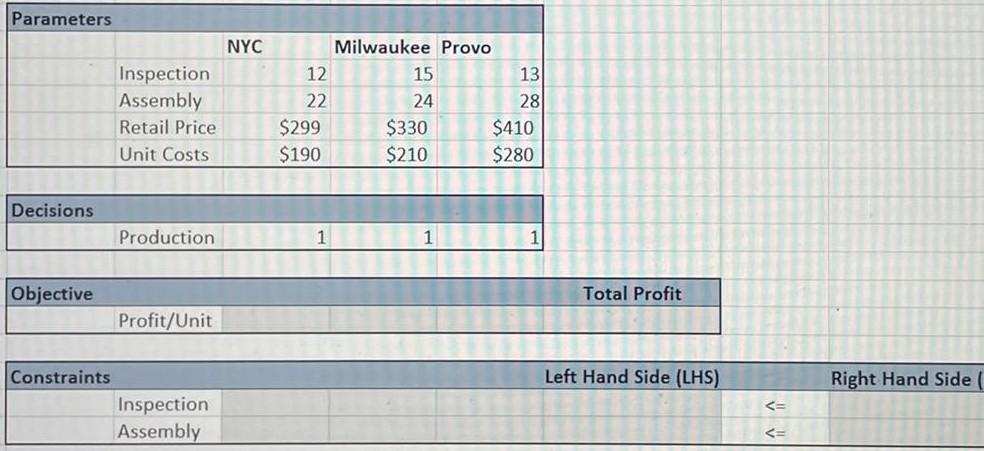 production schedule for its three models: the "NYC" (1-2 person household), the